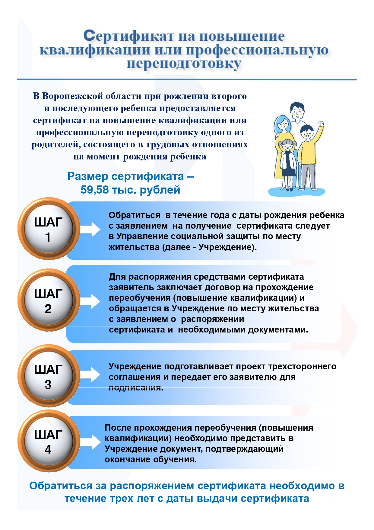 Дополнительная мера социальной поддержки в Воронежской области.