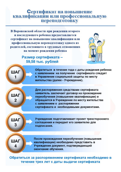 Дополнительная мера социальной поддержки в Воронежской области. Дополнительная мера социальной поддержки в Воронежской области.